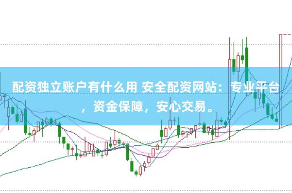 配资独立账户有什么用 安全配资网站：专业平台，资金保障，安心交易。